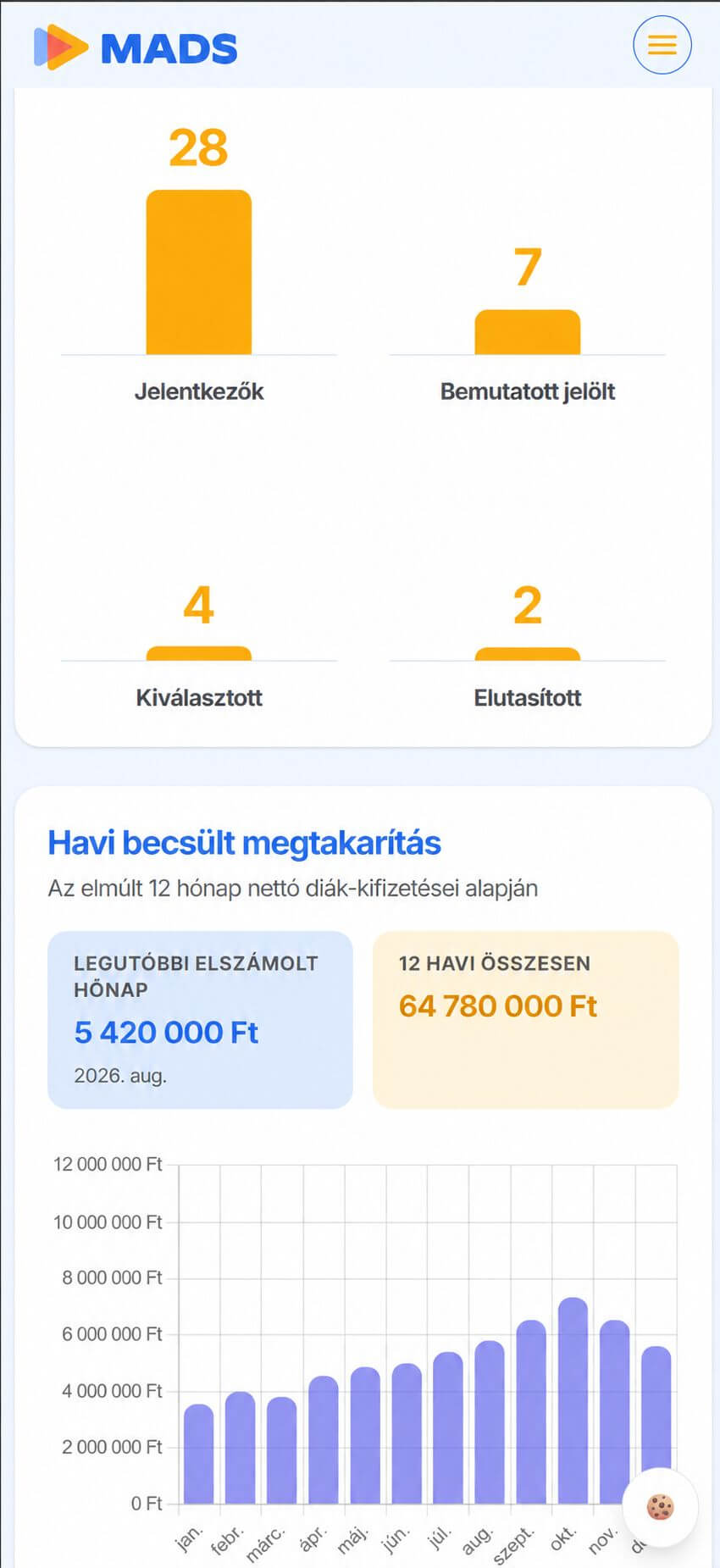 A kétnyelvű MADS céges admin mobilos irányítópultja