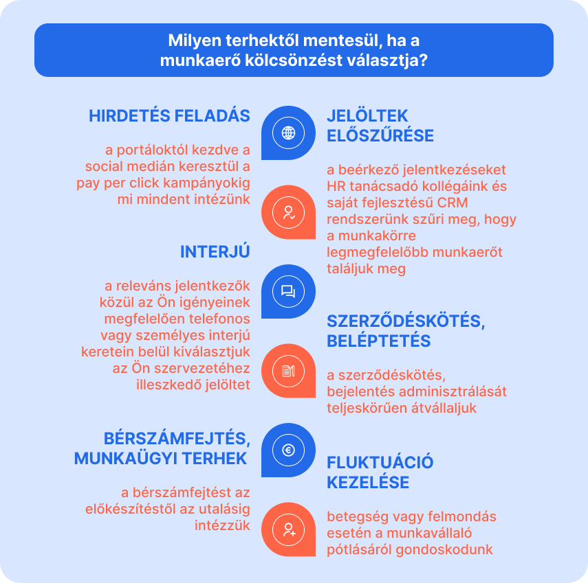 A munkaerő-kölcsönzés előnyei számokban