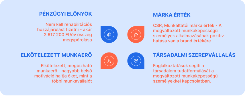 megváltozott munkaképességűek foglalkoztatása