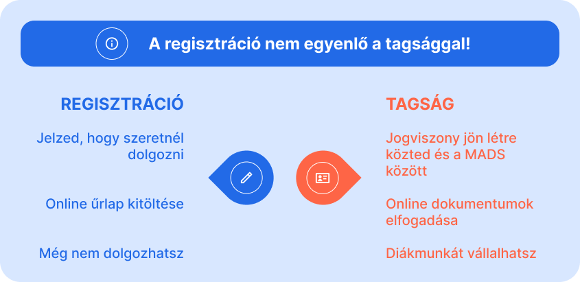 A regisztráció nem egyenlő a tagsággal
