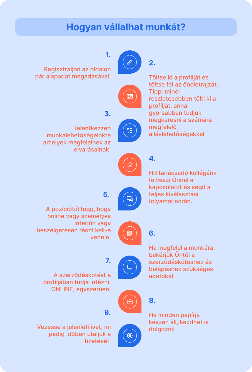 Hogyan vállalhatsz munkát- Diák