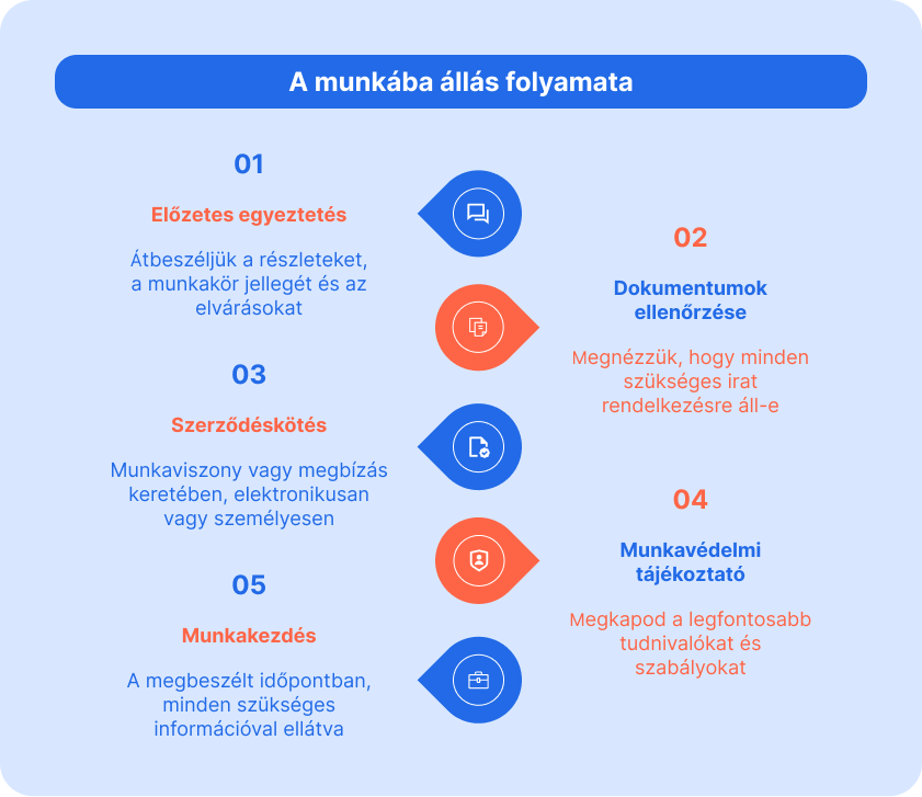 Hogyan vállalhatsz munkát főállásuként